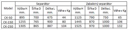 Rozmery a hmotnost separatoru CK-50, ck-150, ck-250